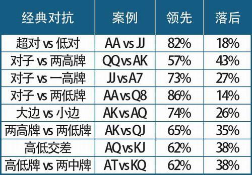 德扑圈长期盈利